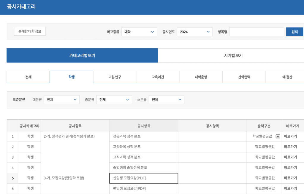  2025년 대학입시를 위한 올해의 수능도 마무리되었습니다. 이제 성적표만 기다리고 있는 것이 아니라 내가 지원할 대학을 미리 선정하고 입학정형과 모집요강을 상세히 비교분석하면서 내가 어느 대학에 지원하였을때 보다 경쟁력이 있고 원하는 대학과 학과에 진학할 수 있는 전략을 짜는 시기입니다. 그것을 위해 다양한 대학의 모집요강을 모두 홈페이지에 방문하지 않고 대학알리미의 공시 카테고리 신입생모집요강란을 확인하면 모든 대학의 공시된 모집요강을 한눈에 보고 다운로드 할 수 있으니 활용하시기 바랍니다.