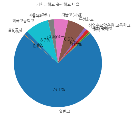 가천대학교 입학생 분석(출신고등학교 통계자료)