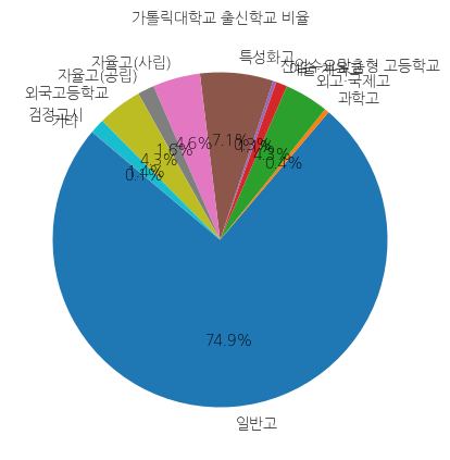 가톨릭대학교 입학생 분석(출신고등학교 통계자료)