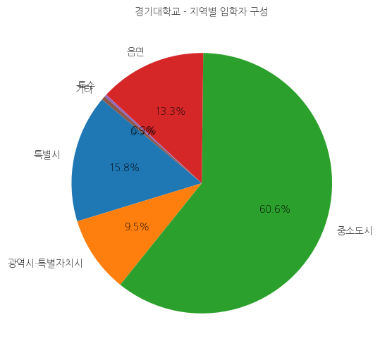 경기대학교 입학생 분석(출신지역 통계자료)