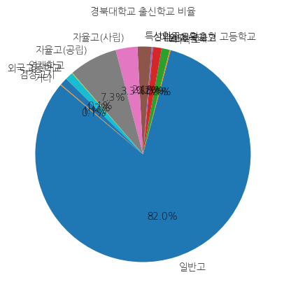 경북대학교 입학생 분석(출신고등학교 통계자료)