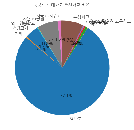 경상국립대학교 입학생 분석(출신고등학교 통계자료)
