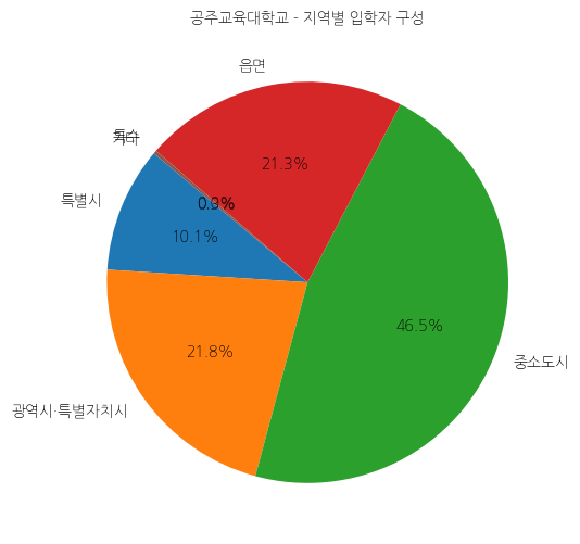 공주교육대학교 입학생 분석(출신지역 통계자료)