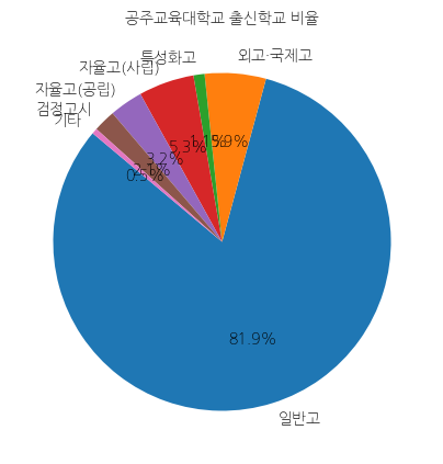 공주교육대학교 입학생 분석(출신고등학교 통계자료)
