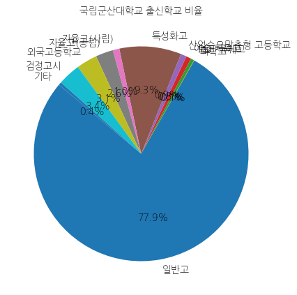 국립군산대학교 신입생 출신학교 안내