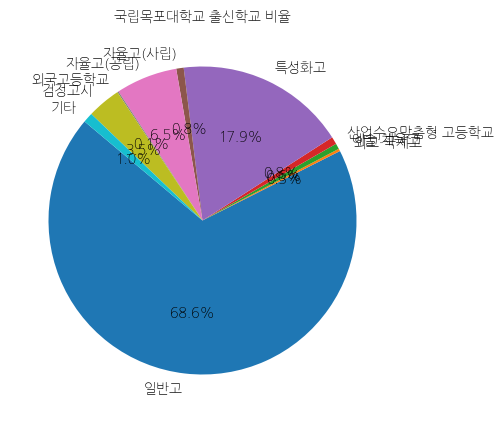 목포대학교 입학생 분석(출신고등학교 통계자료)