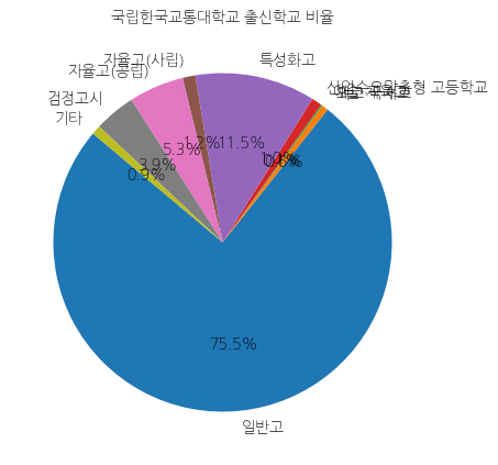 한국교통대학교 입학생 분석(출신고등학교 통계자료)