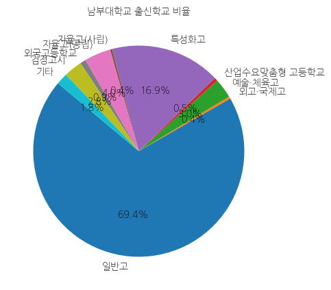 남부대학교 입학생 분석(출신고등학교 통계자료)
