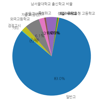 남서울대학교 입학생 분석(출신고등학교 통계자료)