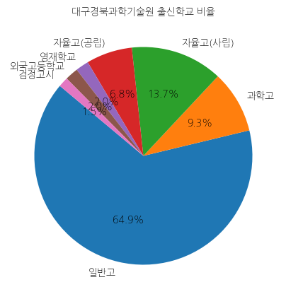 대구경북과학기술원 입학생 분석(출신고등학교 통계자료)