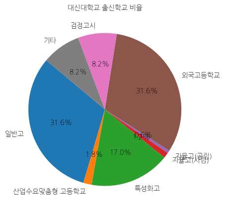 대신대학교 입학생 분석(출신고등학교 통계자료)