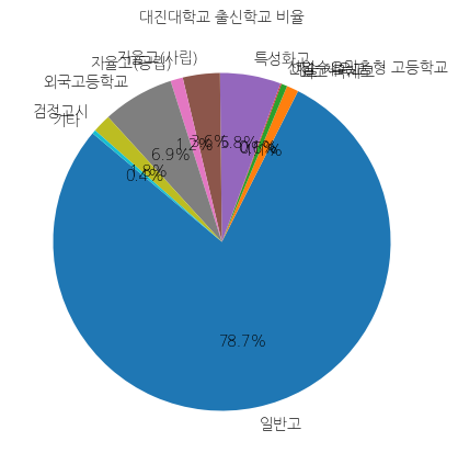 대진대학교 입학생 분석(출신고등학교 통계자료)