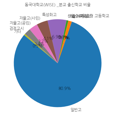 동국대학교 WISE 입학생 분석(출신고등학교 통계자료)