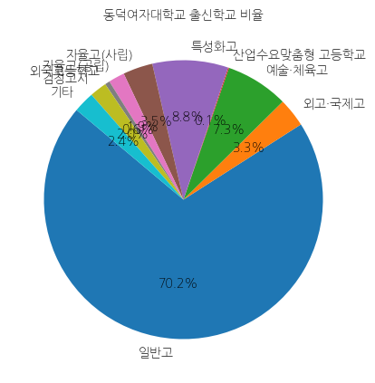 동덕여자대학교 입학생 분석(출신고등학교 통계자료)