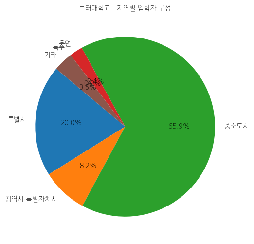 루터대학교 입학생 분석(출신지역 통계자료)