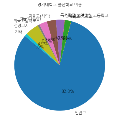 명지대학교 입학생 분석(출신고등학교 통계자료)