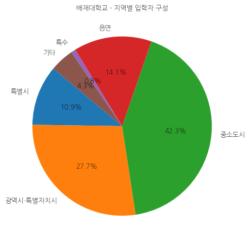 배재대학교 입학생 분석(출신지역 통계자료)
