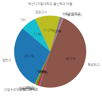 부산디지털대학교 입학생 분석(출신고등학교 통계자료)