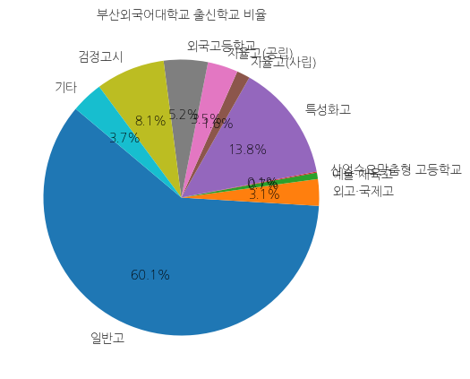 부산외국어대학교 입학생 분석(출신고등학교 통계자료)