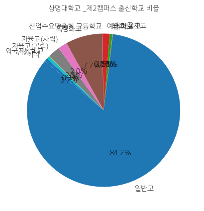 상명대학교 캠퍼스 입학생 분석(출신고등학교 통계자료)