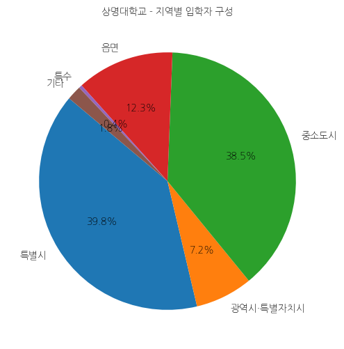 상명대학교 입학생 분석(출신지역 통계자료)