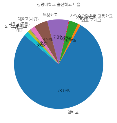 상명대학교 입학생 분석(출신고등학교 통계자료)