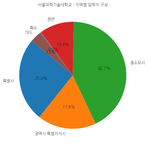 서울과학기술대학교 입학생 분석(출신지역 통계자료)