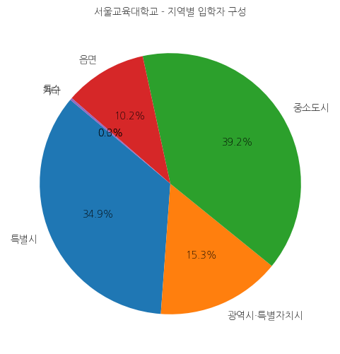 서울교육대학교 입학생 분석(출신지역 통계자료)