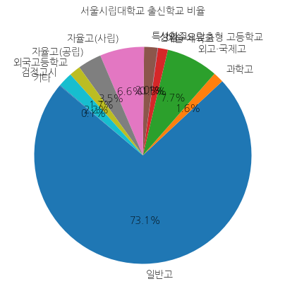 서울시립대학교 입학생 분석(출신고등학교 통계자료)