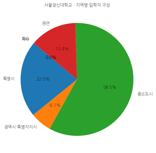 서울장신대학교 입학생 분석(출신지역 통계자료)