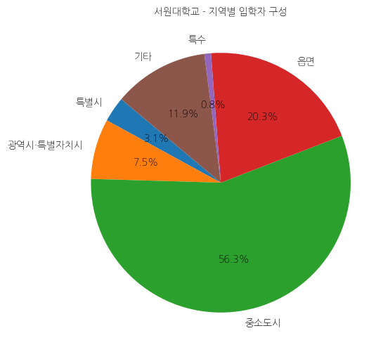 서원대학교 입학생 분석(출신지역 통계자료)