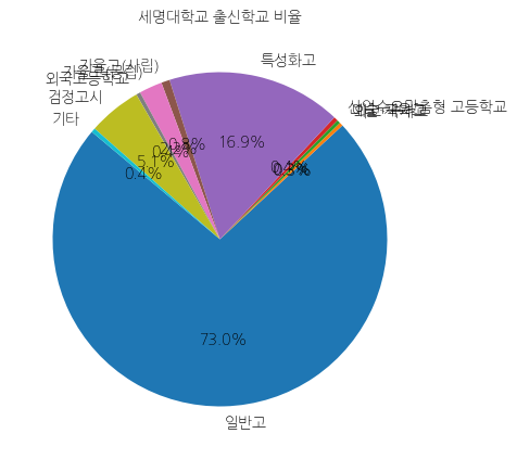 세명대학교 입학생 분석(출신고등학교 통계자료)