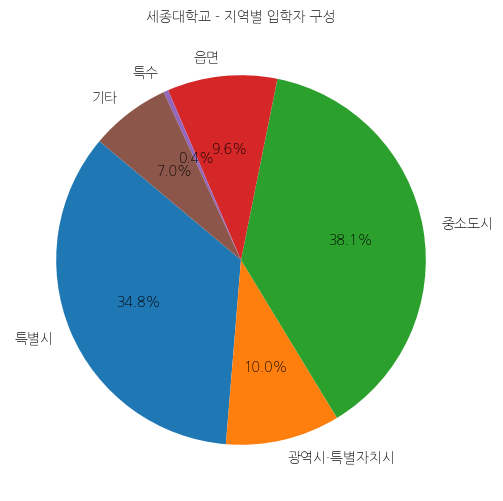 세종대학교 입학생 분석(출신지역 통계자료)