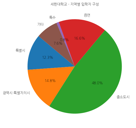 세한대학교 입학생 분석(출신지역 통계자료)