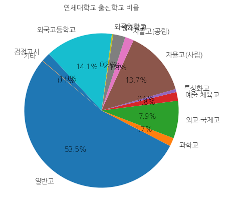 연세대학교 입학생 분석(출신고등학교 통계자료)