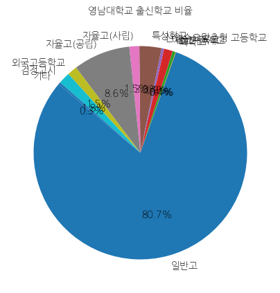 영남대학교 입학생 분석(출신고등학교 통계자료)