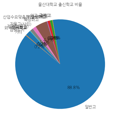 울산대학교 입학생 분석(출신고등학교 통계자료)