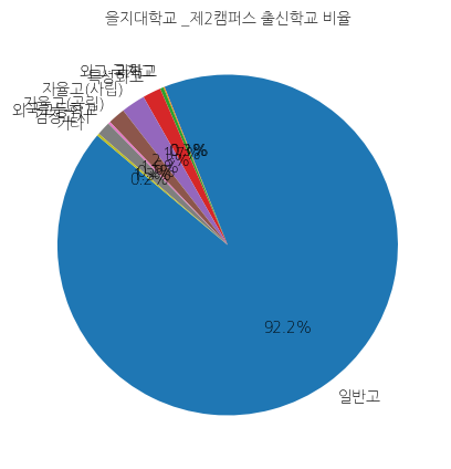 을지대학교 2캠퍼스 입학생 분석(출신고등학교 통계자료)