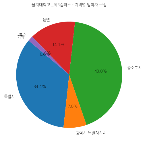 을지대학교 3캠퍼스 입학생 분석(출신지역 통계자료)