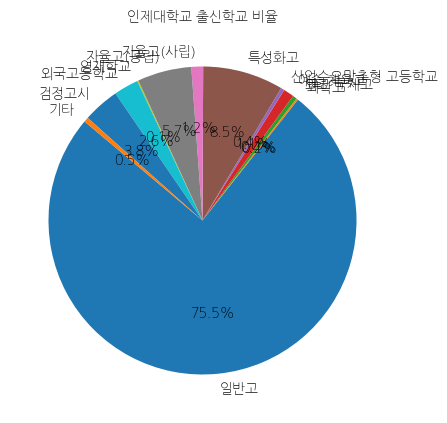 인제대학교 입학생 분석(출신고등학교 통계자료)