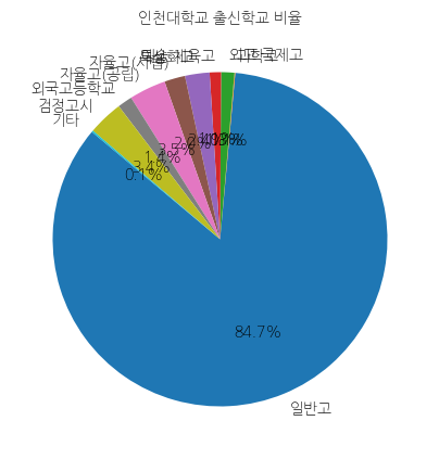 인천대학교 입학생 분석(출신고등학교 통계자료)