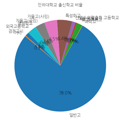 인하대학교 입학생 분석(출신고등학교 통계자료)