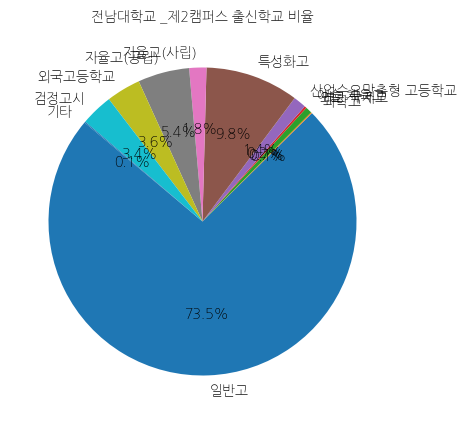 전남대학교 2캠퍼스 입학생 분석(출신고등학교 통계자료)