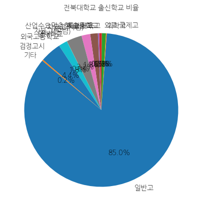전북대학교 입학생 분석(출신고등학교 통계자료)