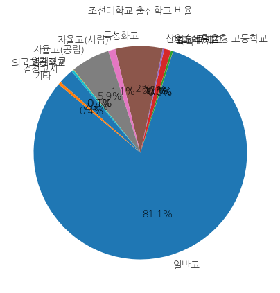 조선대학교 입학생 분석(출신고등학교 통계자료)