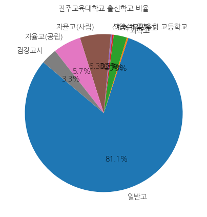 진주교육대학교 입학생 분석(출신고등학교 통계자료)