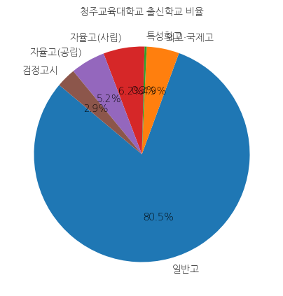 청주교육대학교 입학생 분석(출신고등학교 통계자료)