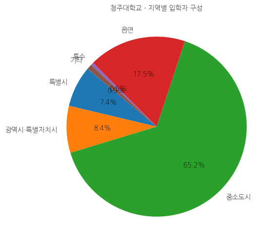 청주대학교 입학생 분석(출신지역 통계자료)