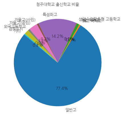 청주대학교 입학생 분석(출신고등학교 통계자료)