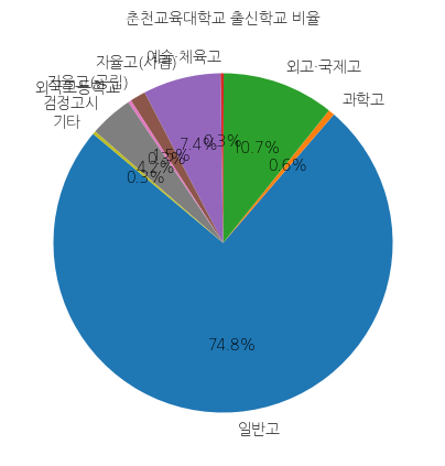 춘천교육대학교 입학생 분석(출신고등학교 통계자료)